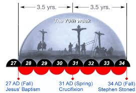 Last seven years